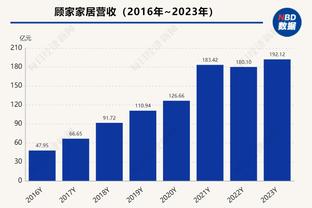 萨卡迎来英超150场里程碑，是达成这一成就的第5年轻球员